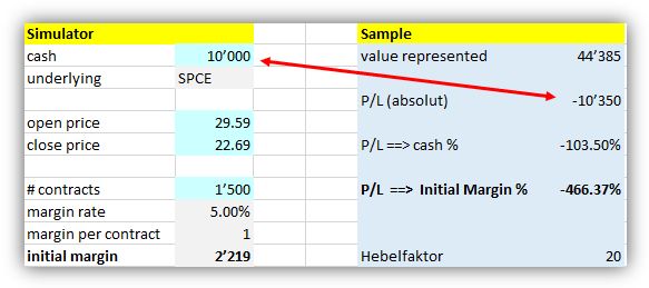 calculation 2